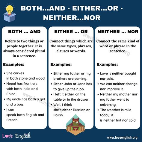 Conjunction Words How To Use Both And Either Or Neither Nor In