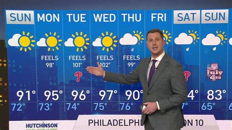 Nbc10 First Alert Weather Second Heat Wave On The Way With Serious Hot Days Ahead Nbc10