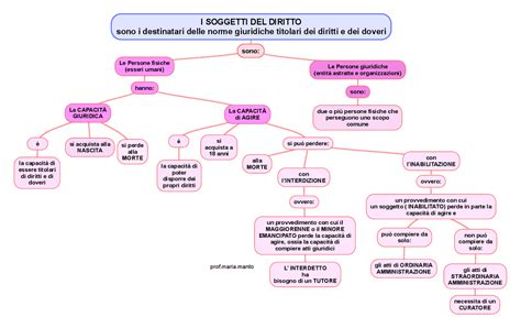 Mappa Concettuale Societa Schemi E Mappe Concettuali Di Diritto Porn