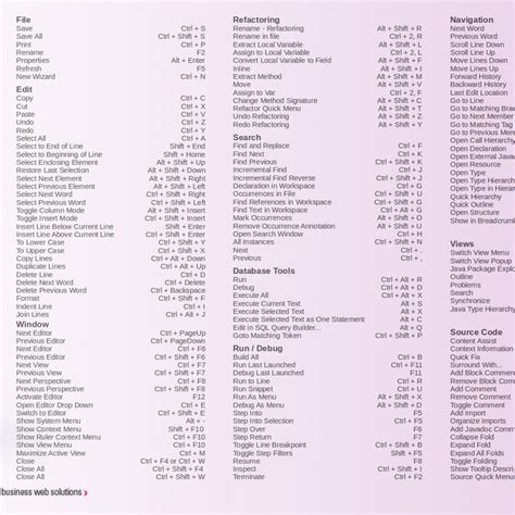 Mac Keyboard Shortcuts Wallpaper