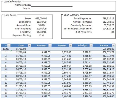 Simple Loan Amortization Schedule Calculator In Excel