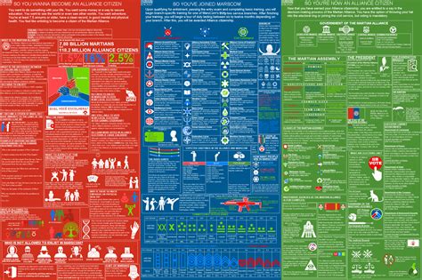 The Idiots Guide To The Martian Alliance By Nk Ryzov On Deviantart