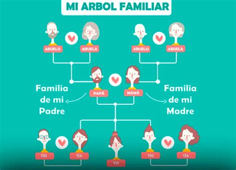 Plantilla De Árbol Genealógico La Familia Al Completo 2023 Gratis