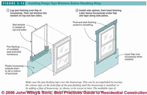 How To Install Window Skylight Flashing Sealants