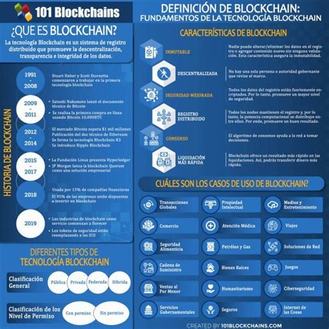 Blockchain Vs Base De Datos Entendiendo Las Diferencias Entre Las Dos