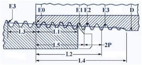 NPT Size Chart - National Standard Taper Pipe Thread [PDF] - Design ...