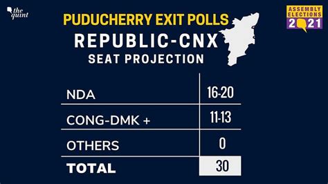 Puducherry Exit Poll Result 2021 Advantage Nda In Puducherry Congress