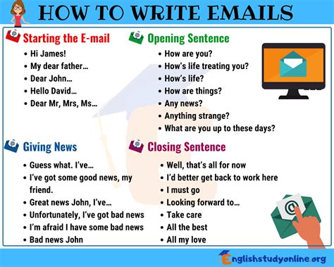 Useful Ways of Writing Emails in English - English Study Online