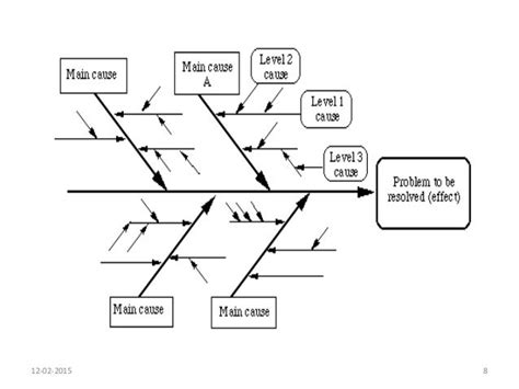 Ishikawa diagram culture people - hetyforfree