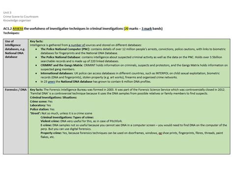 Unit 3 Knowledge Organiser Teaching Resources