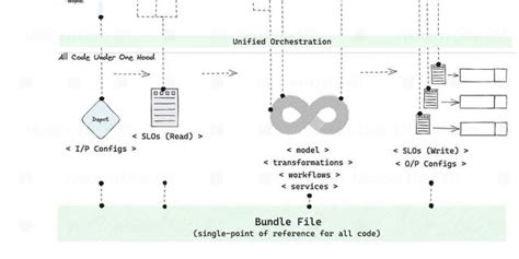 Data Pipelines For Data Products Key Components Recommended Tools And Fundamental Development