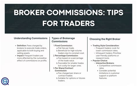 Commission Trading What Is Realistic To Pay Definition Example