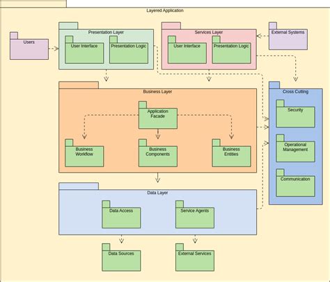 Free Package Diagram Examples