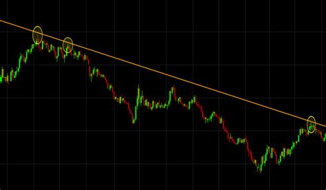 Trendlines Uptrends And Downtrends In Trading Cmc Markets