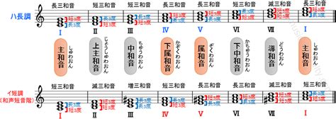 √画像をダウンロード 音楽 和音記号 310511 音楽 和音記号とは