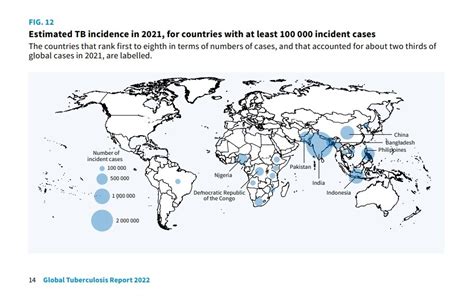 Tubercolosi Ancora 10 Milioni Di Casi All Anno