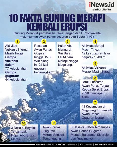 Infografis 10 Fakta Gunung Merapi Kembali Erupsi News On RCTI