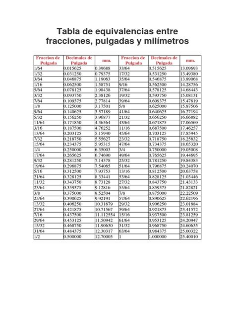 Tabla De Equivalencias Entre Fracciones Pulgada Fracción Matemáticas