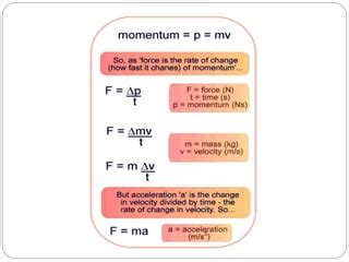 momentum  physics grade  pptx
