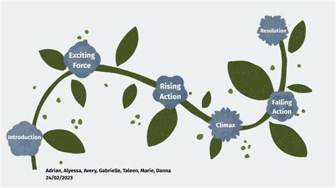 Up Married Life Plot Diagram by Gabrielle Nijmeh on Prezi