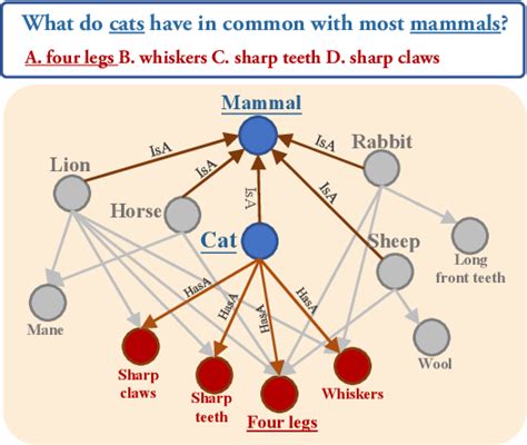 Figure From Hierarchy Aware Multi Hop Question Answering Over