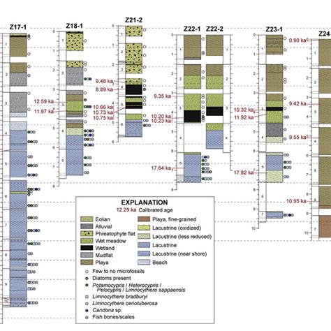 A Schematic Representation Of Depositional Facies And Associated