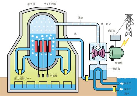 原子力エネルギーの利点