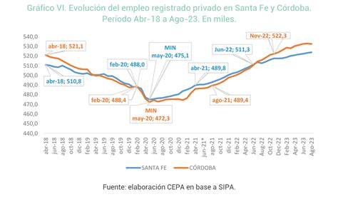 An Lisis Sobre La Situaci N Del Empleo Registrado Privado En La