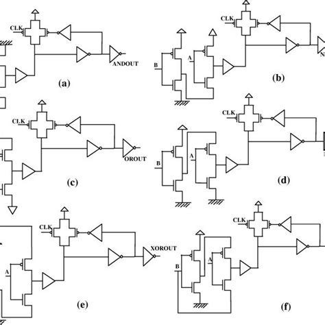 Various dynamic circuits. (a) unfooted dynamic logic, (b) footed ...