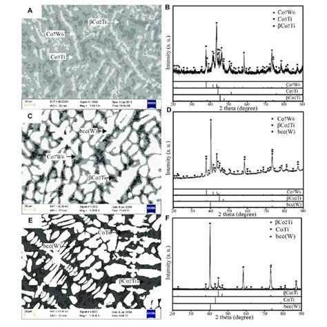 BSE Micrographs And XRD Patterns Of Alloys A For A1 B For A2 C