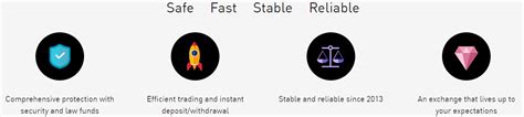 Gate Io Exchange Test Ist Es Sicher Und Seri S