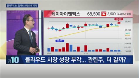 부자들은 경제신문을 읽는다 클라우드 시장 성장 부각 더존비즈온 삼성에스디에스 게임株 관심