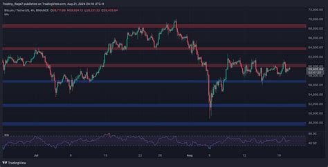 Btc Falls Below K But Hidden Sign Hints At A Possible Rally Bitcoin