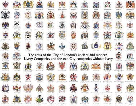 Arms of the City of London's Livery Companies : r/heraldry