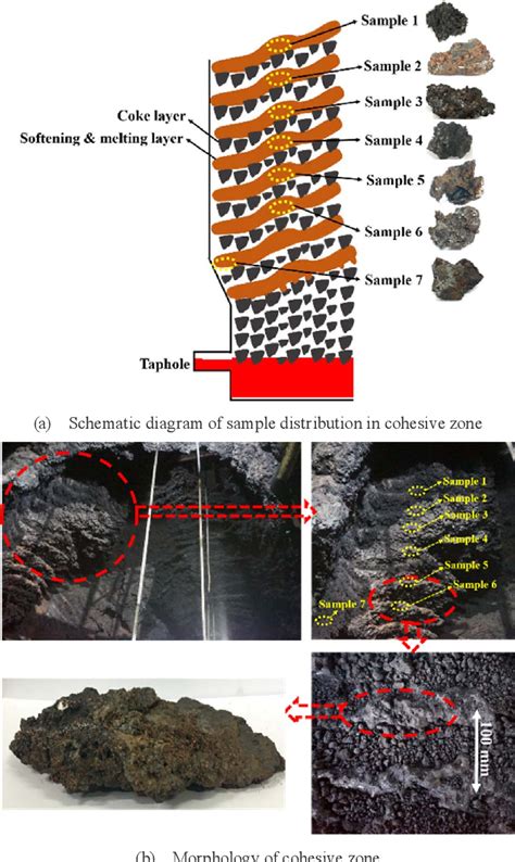 Figure From Phase Transformation Of Cohesive Zone In A Water Quenched