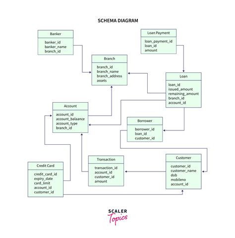 Statechart Diagram For Bank Management System Make An Er Dia