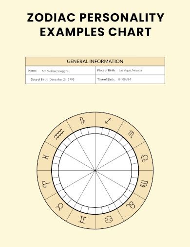 Personality 19 Examples How To Identify Pdf