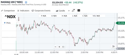 米国株 まとめ 11月6日：ハト派的なfrbへの期待で株価は高値引け ※備忘録｜frfutureresearch