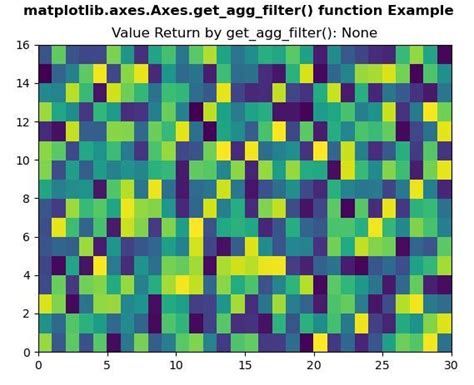 Matplotlib Axes Axes Get Agg Filter In Python Geeksforgeeks