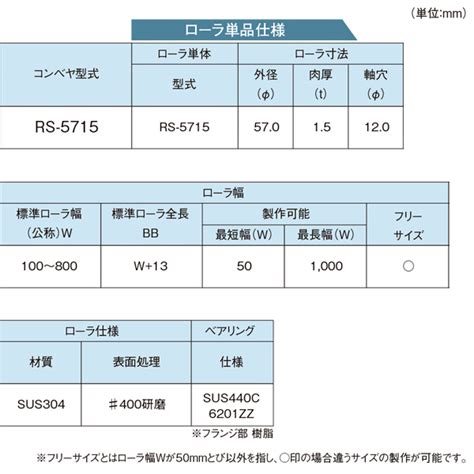 製品詳細 Rs 5715
