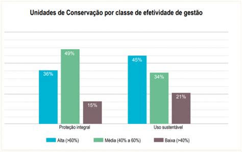 Efetividade Da Gestão De Ucs — Instituto Chico Mendes De Conservação Da