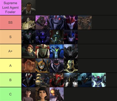 Transformers Character List