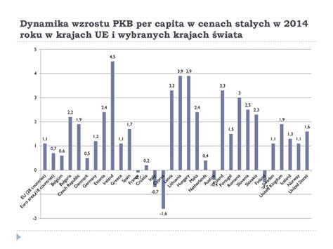 Makroekonomia ćwiczenia ppt pobierz