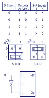 Sr Flip Flop To D Flip Flop Sequential Logic Circuits Electronics