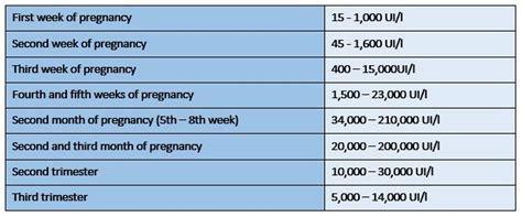 Hcg Levels