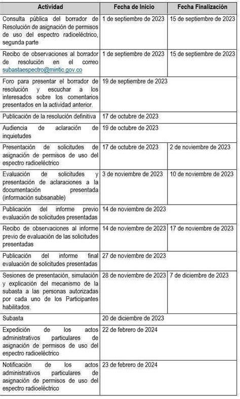 Subasta 5G En Colombia Fechas Y Precios De Espectros