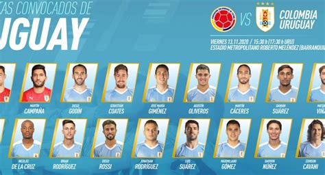 Esta es la lista de convocados de la Selección de Uruguay para el