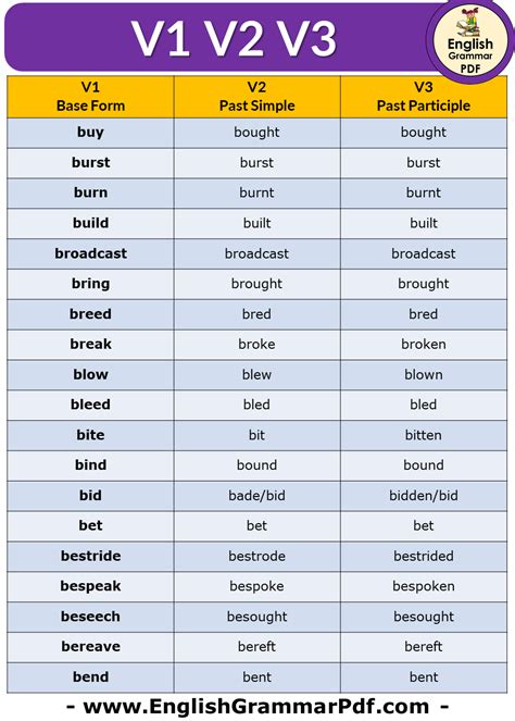 V1 V2 V3 List In English English Grammar Pdf