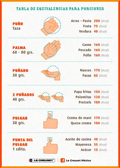 Tabla De Medidas Y Equivalencias En La Cocina Artofit