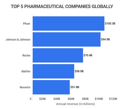 25 Incredible Us Pharmaceutical Statistics 2023 Facts Data